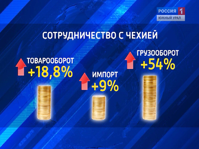 Власти Челябинска расширяют сотрудничество с Чехией